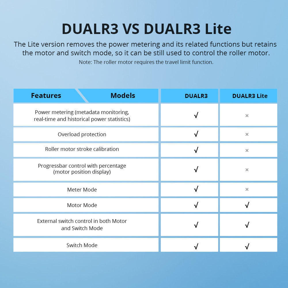 SONOFF DUAL R3 LITE SMART SWITCH WIFI