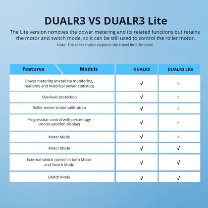 SONOFF DUAL R3 LITE SMART SWITCH WIFI