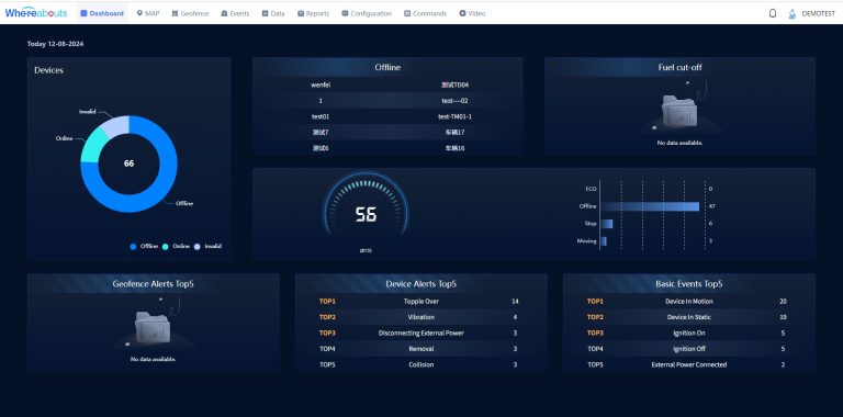 Sabre - Where Abouts Online Tracking