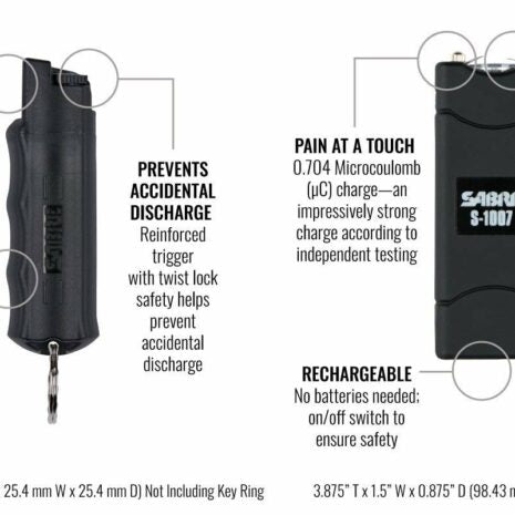SABRE – Multi-Range Protection Pack